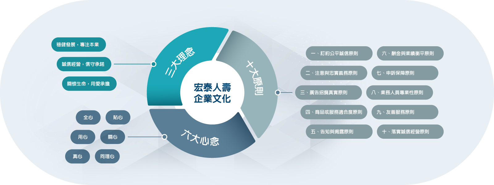 宏泰人壽企業文化